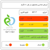 تصویر از مربا آلبالو820اصالت